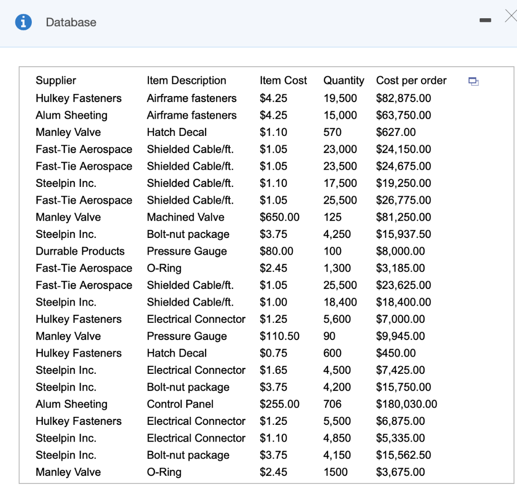 Convert the accompanying database to an Excel