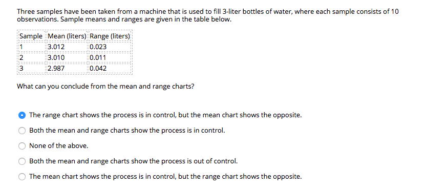 Three samples have been taken from a machine that