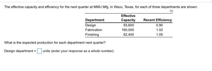What is the expected production for each