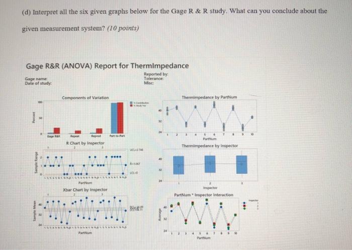 (d) Interpret all the six given graphs below for