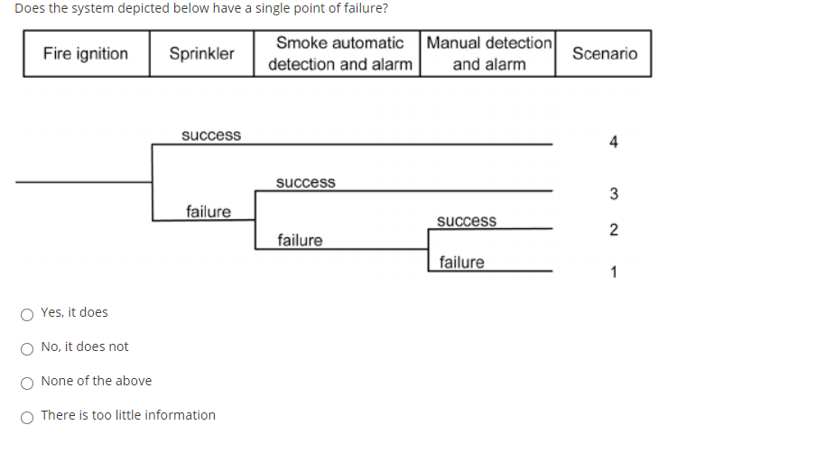Does the system depicted below have a single