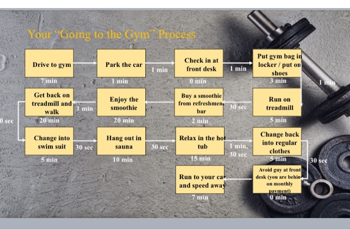 If you dont know the answer or not sure let