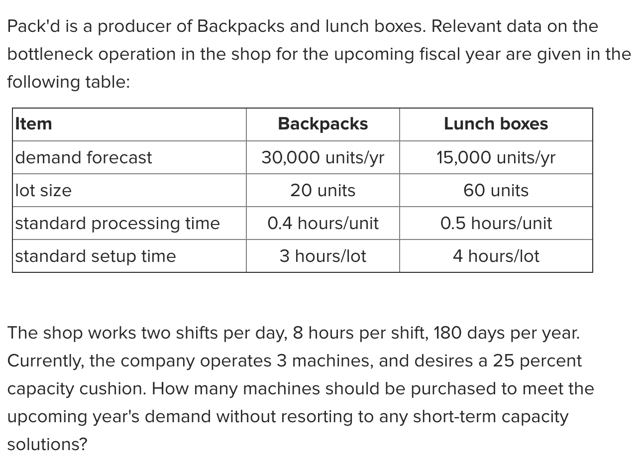 Pack'd is a producer of Backpacks and lunch