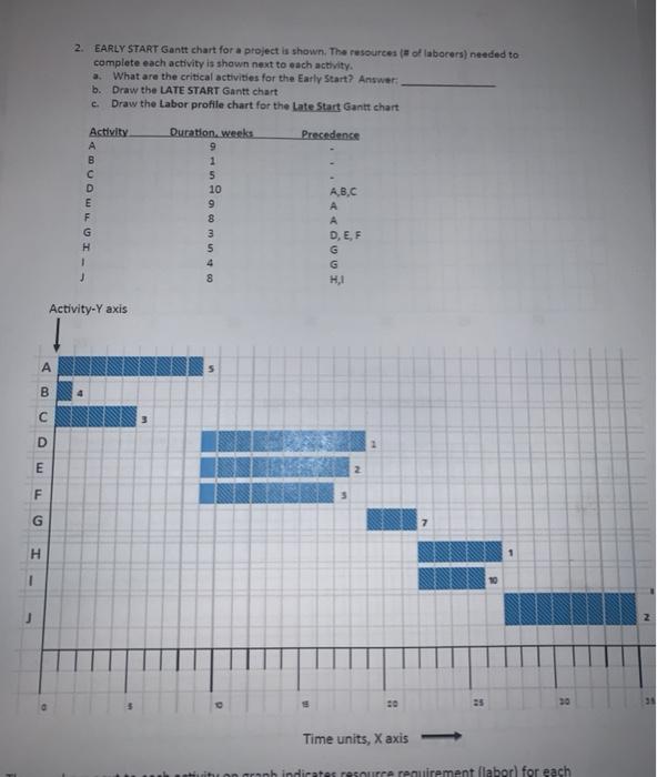 Please answer "B" and "C" B. Draw the LATE START