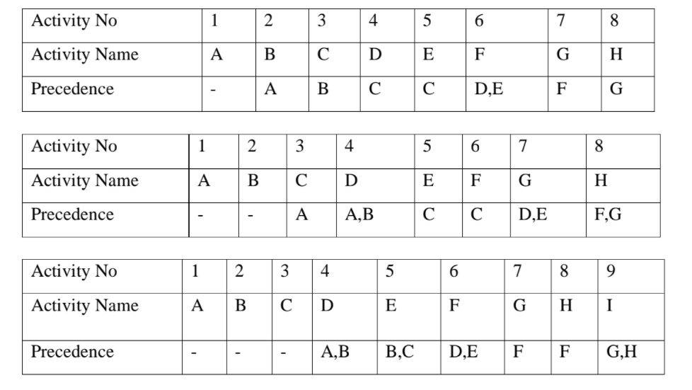QUESTION: a)Please elucidate the term quality and