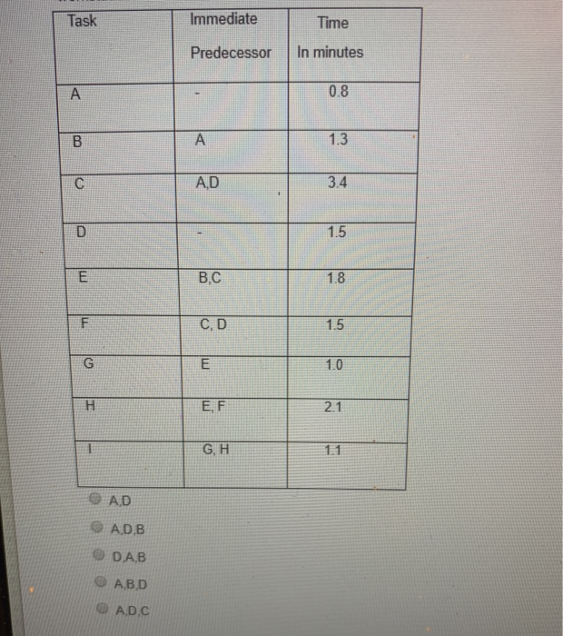 Given the following information for a line