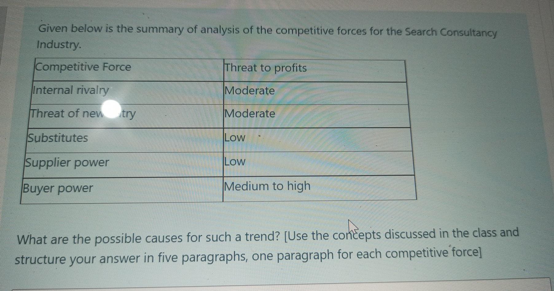 Given below is the summary of analysis of the