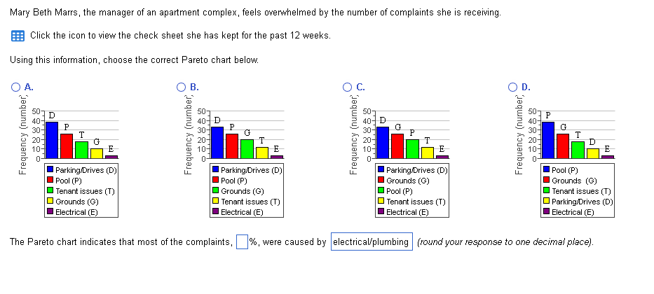 Mary Beth Marrs, the manager of an apartment