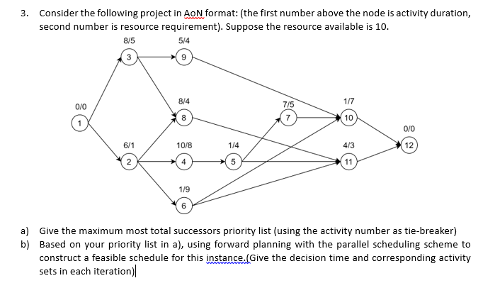 3. Consider the following project in AoN format: