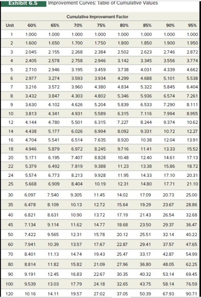 Johnson Industries received a contract to develop
