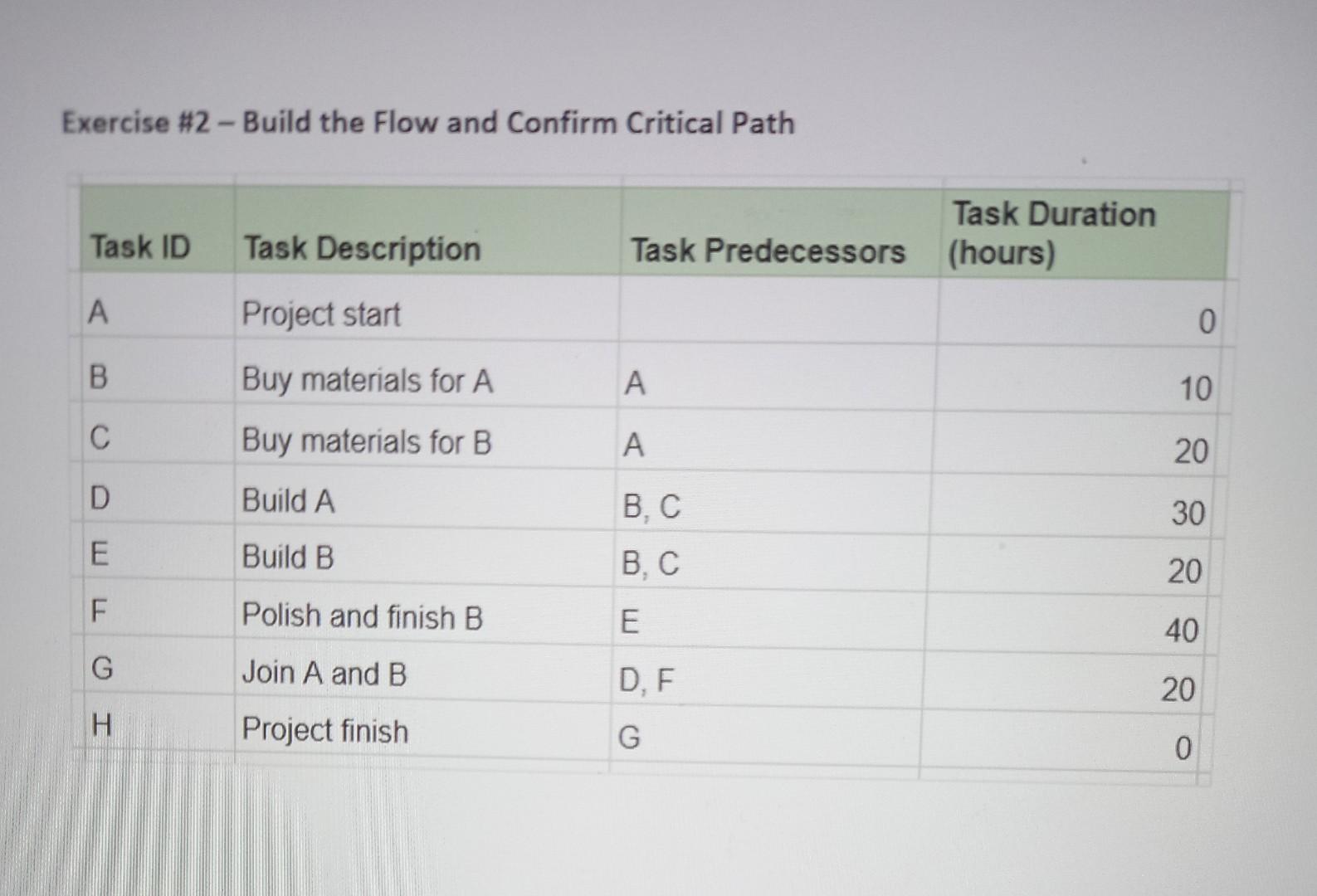 please solve it asap Exercise #2 - Build the Flow