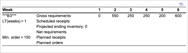 Complete the following MRP record. Note that the