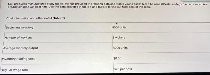 Sail produces manufactures study tables. He has