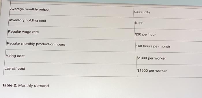 Sail produces manufactures study tables. He has