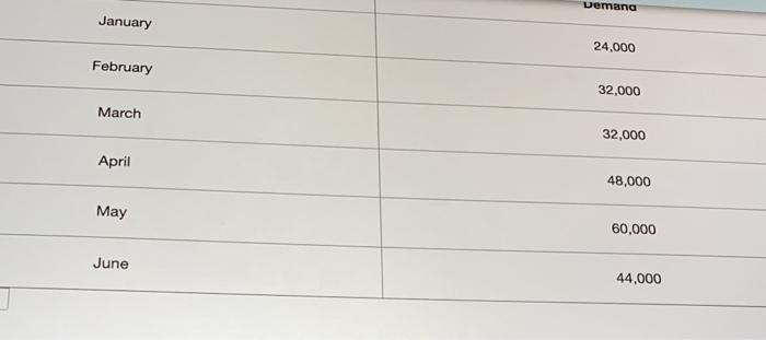 Sail produces manufactures study tables. He has