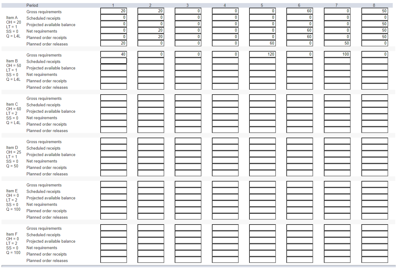 6 20 20 0 60 0 50 01 Period Gross requirements