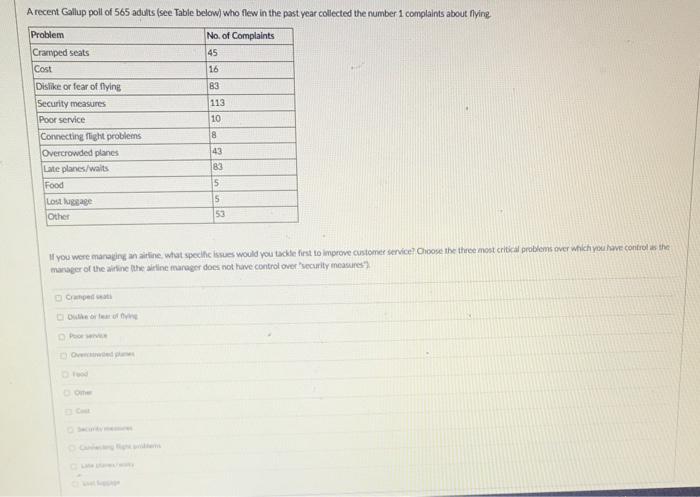 A recent Gallup poll of 565 adults (see Table