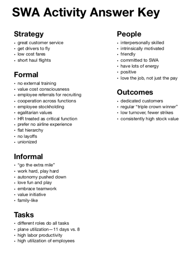 SWA Activity Answer Key Strategy great customer