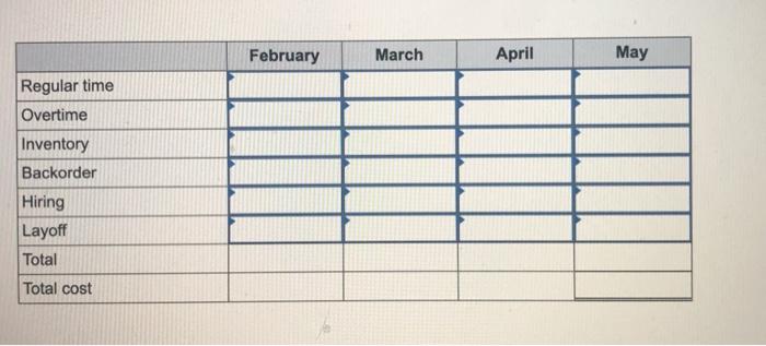 Plan production for a four-month period: February