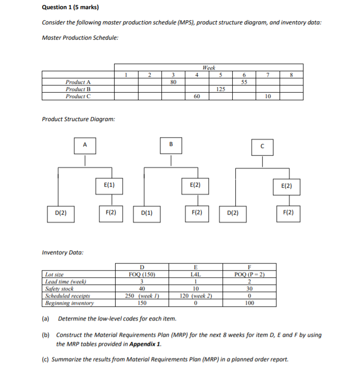 Appendix 1 - MRP TABLES Item: LLC: Week Lot size: