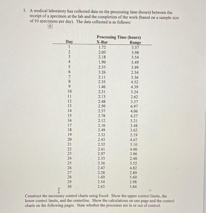 5. A medical laboratory has collected data on the