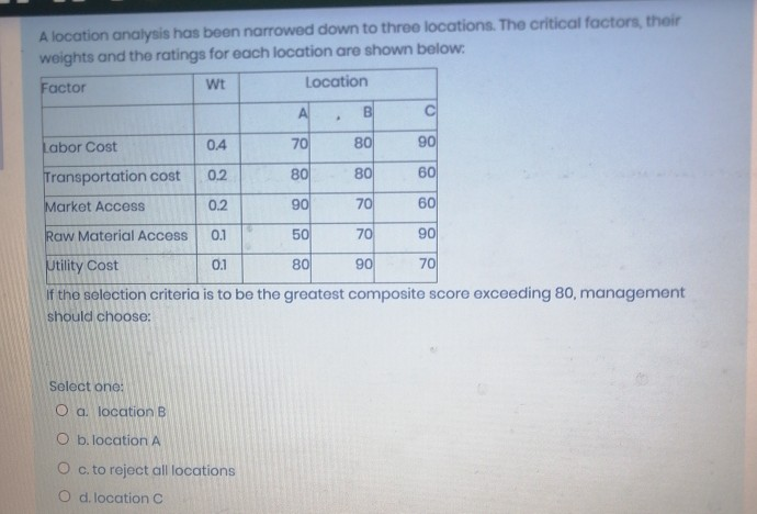 A location analysis has been narrowed down to