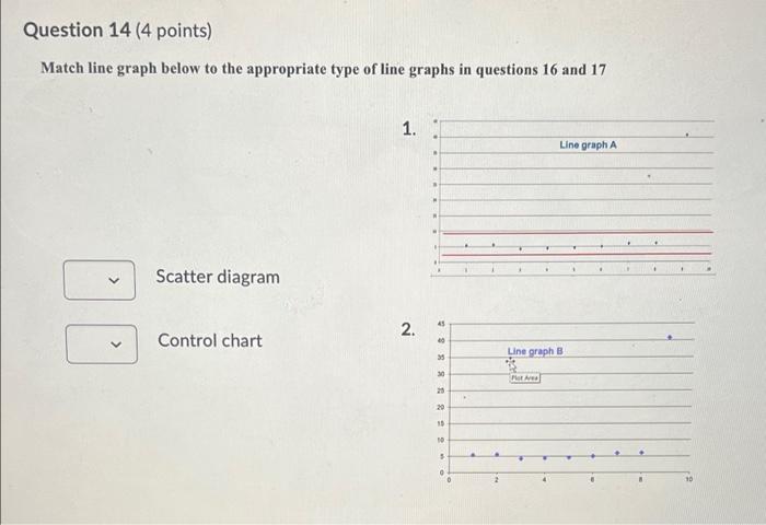 Question 14 (4 points) Match line graph below to