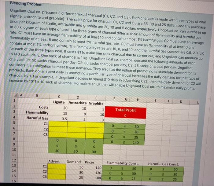Blending Problem Ungoliant Coal co. prepares 3