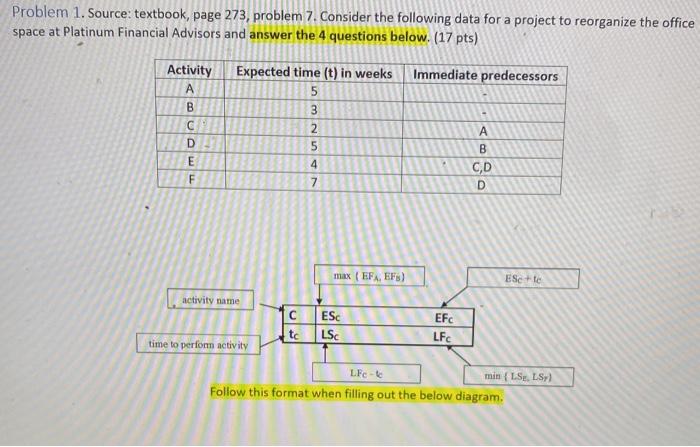 Problem 1. Source: textbook, page 273, problem 7.