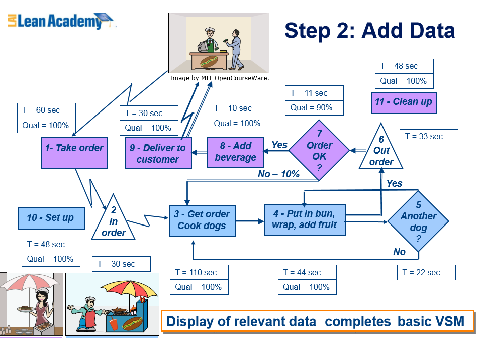 Utilize slide 11 from the lecture material and