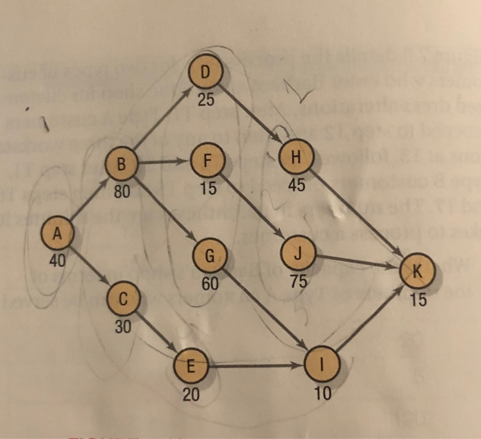 please help with part E 5. Use the longest work