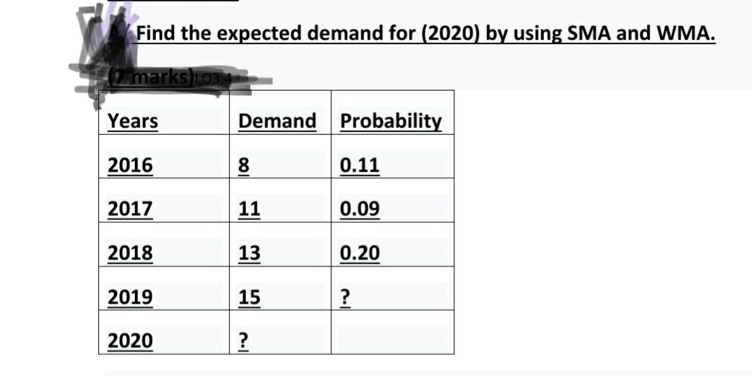 Find the expected demand for (2020) by using SMA