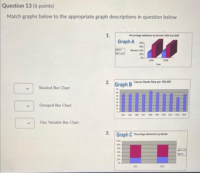 Question 13 (6 points) Match graphs below to the