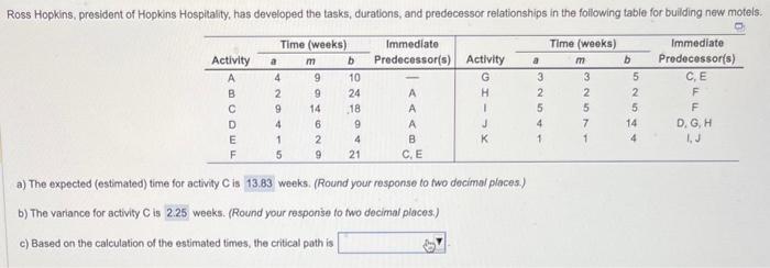 need help with critical path a) The expected