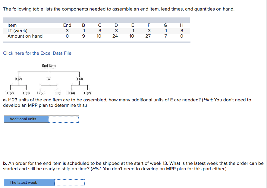 The following table lists the components needed