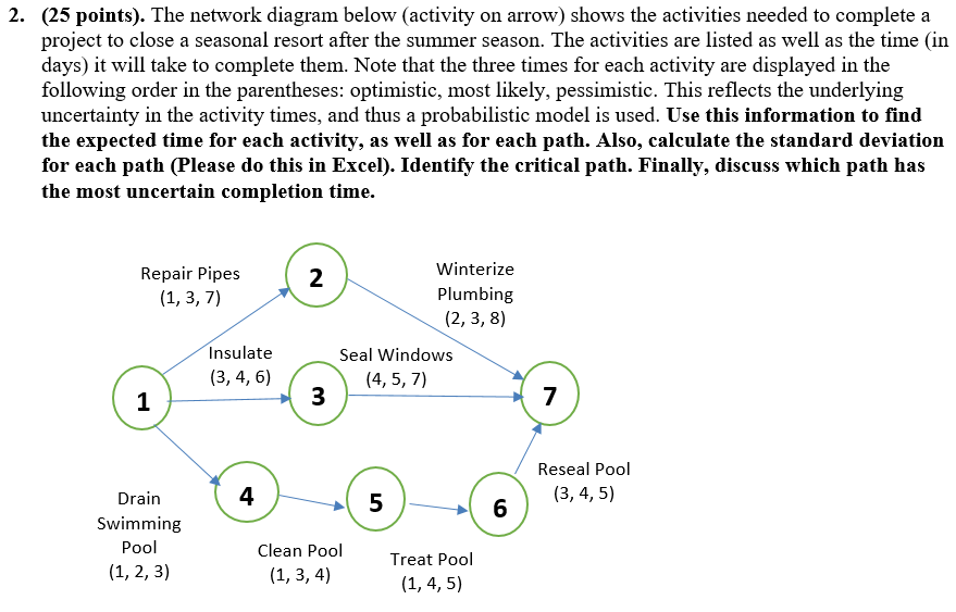 2. (25 points). The network diagram below