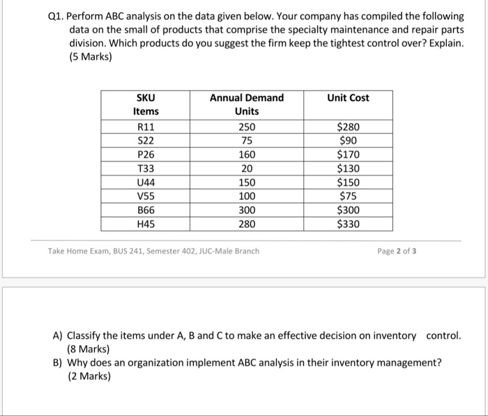 Q1. Perform ABC analysis on the data given below.