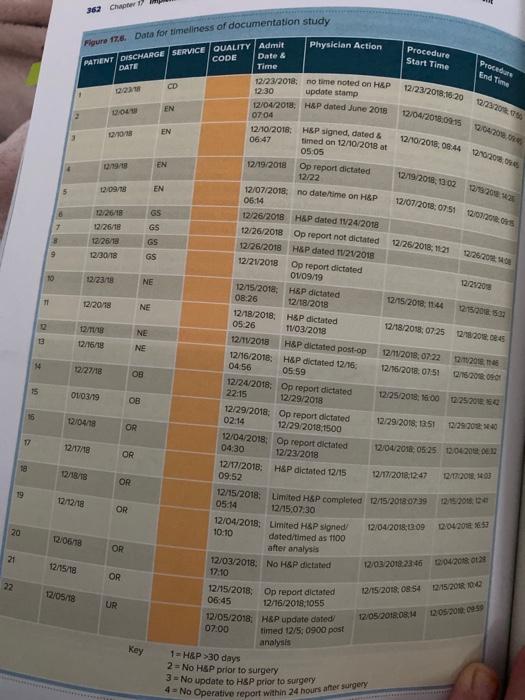 A. Assign the appropriate quality code using the