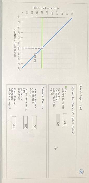 9. Application: Elasticity and hotel rooms The