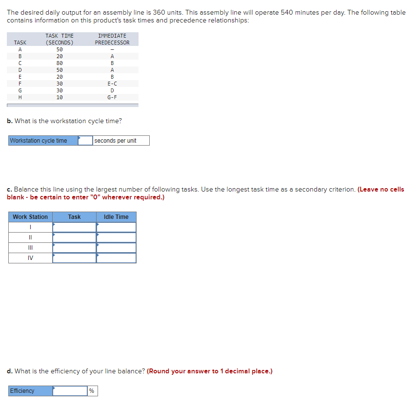 The desired daily output for an assembly line is