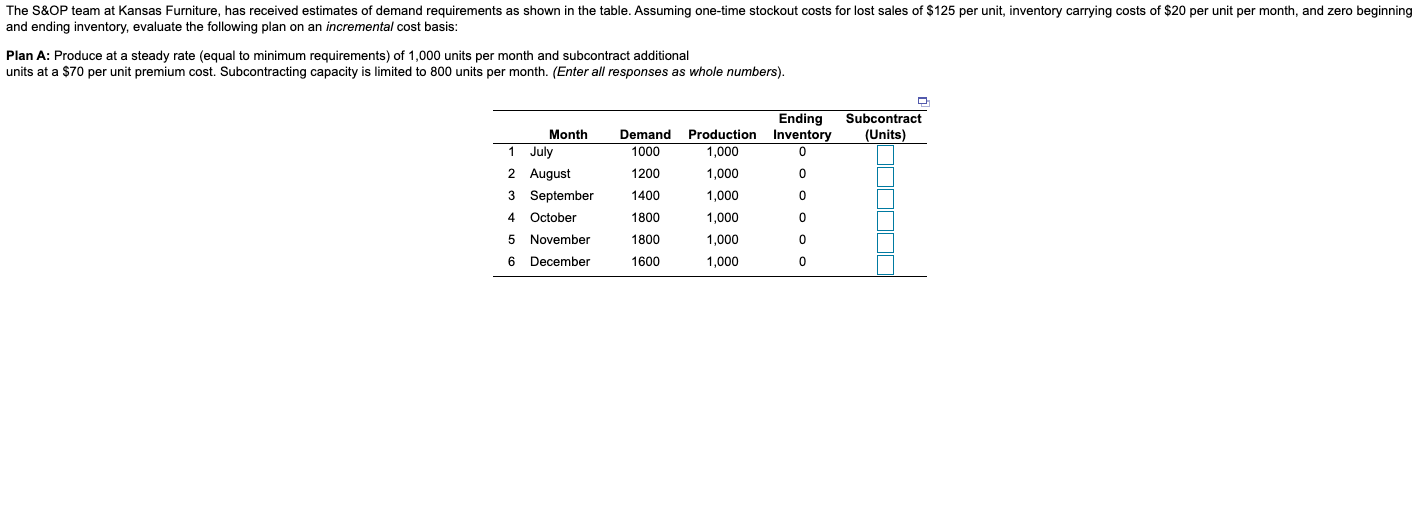 The S&OP team at Kansas Furniture, has received