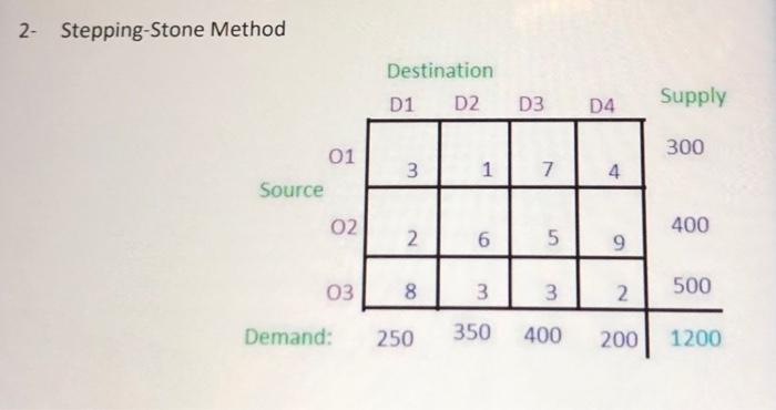 Please solve the problem using the stepping stone