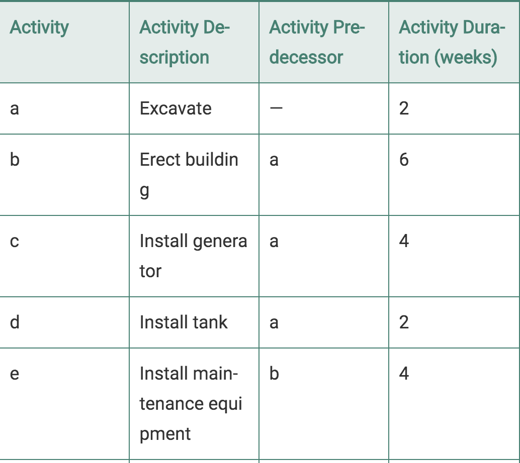 10. A farm owner is going to erect a maintenance