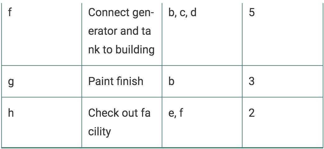 10. A farm owner is going to erect a maintenance
