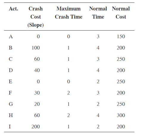 Use the following information to compress one
