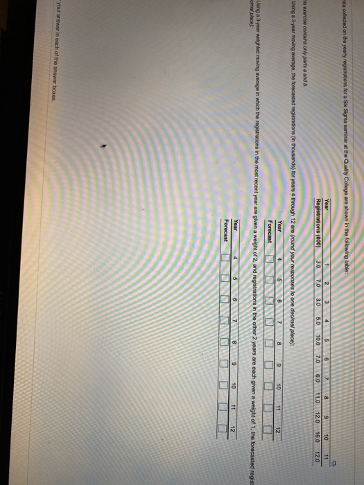 ata collected on the yearly registrations for a