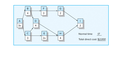 Use the following information to compress one