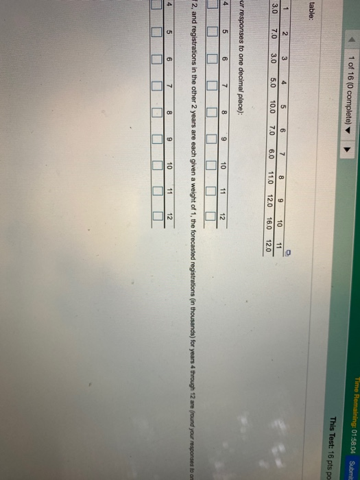 ata collected on the yearly registrations for a