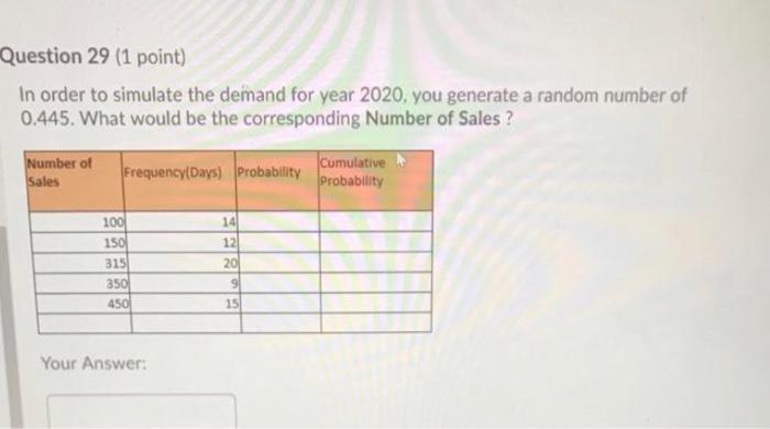 In order to simulate the demand for year 2020