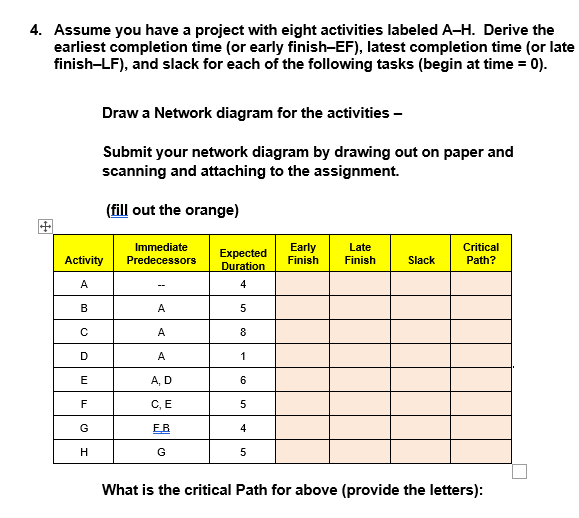 Diagrams must have ES, LS, EF, LS documented.
